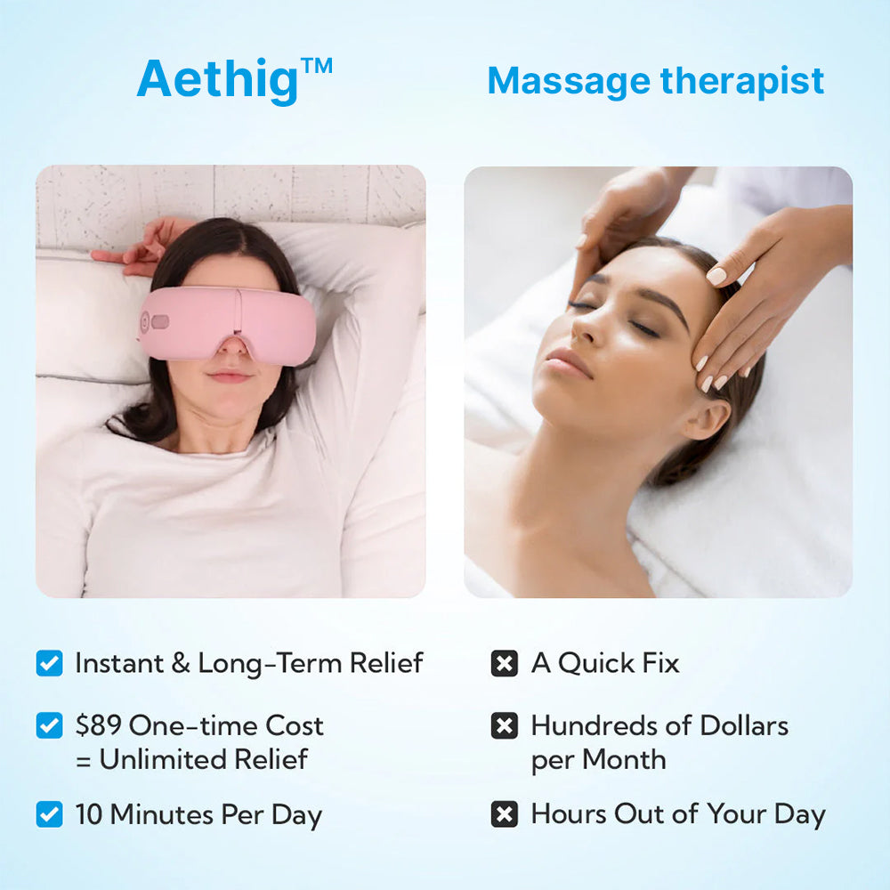 Aethig™ Smart Eye Relaxer